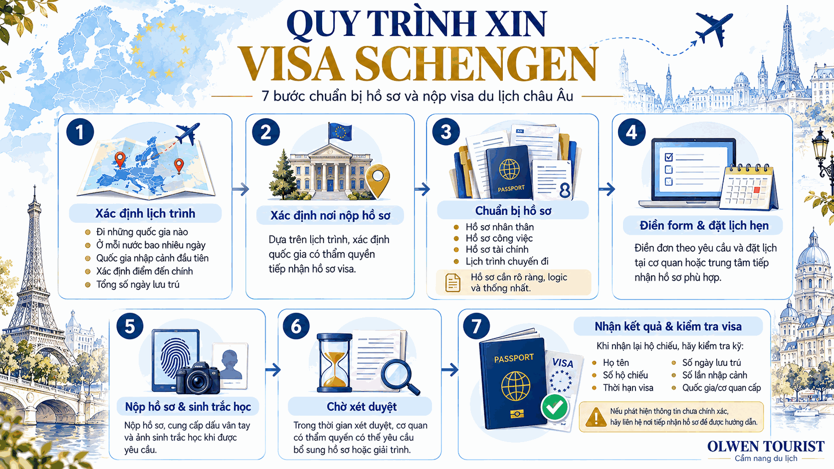 CẨM NANG XIN VISA SCHENGEN