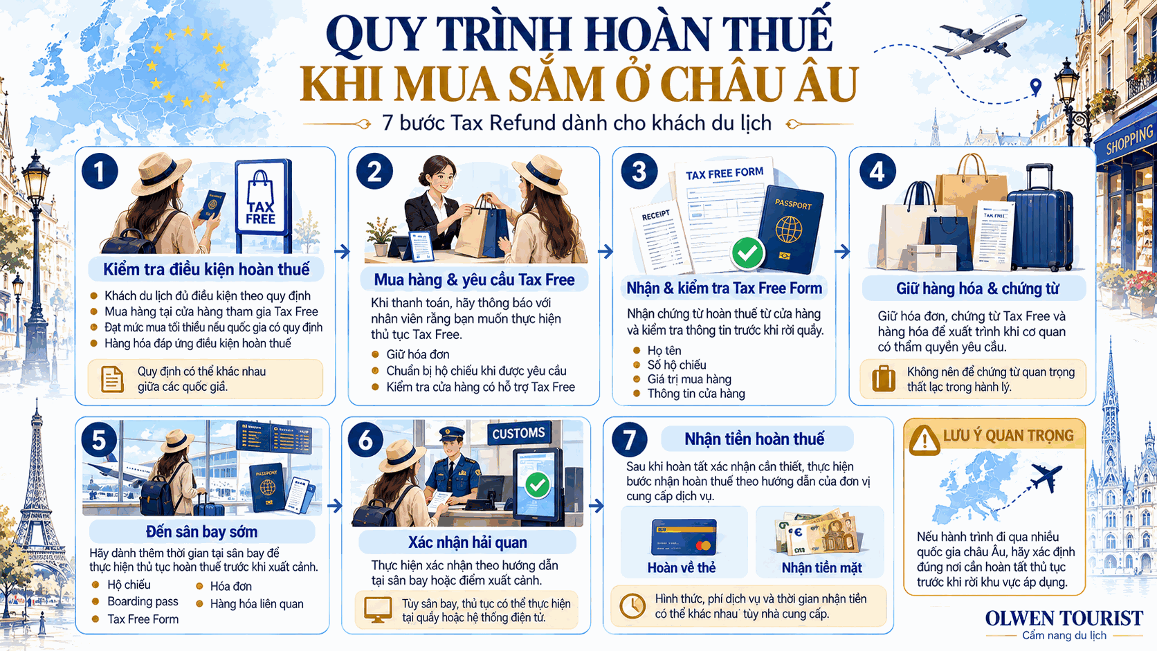 KINH NGHIỆM HOÀN THUẾ KHI MUA SẮM Ở CHÂU ÂU