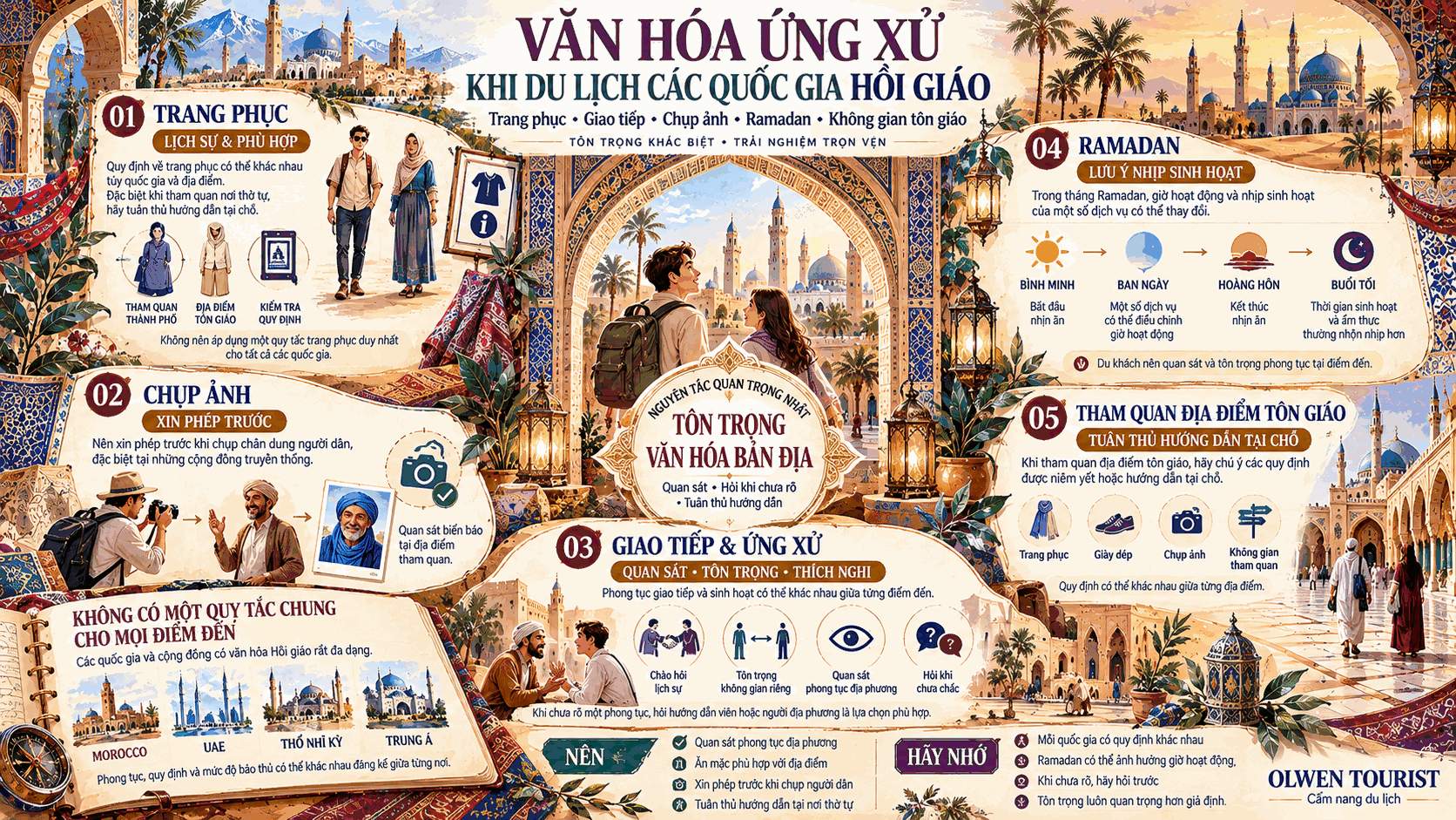 VĂN HÓA ỨNG XỬ KHI DU LỊCH CÁC QUỐC GIA HỒI GIÁO