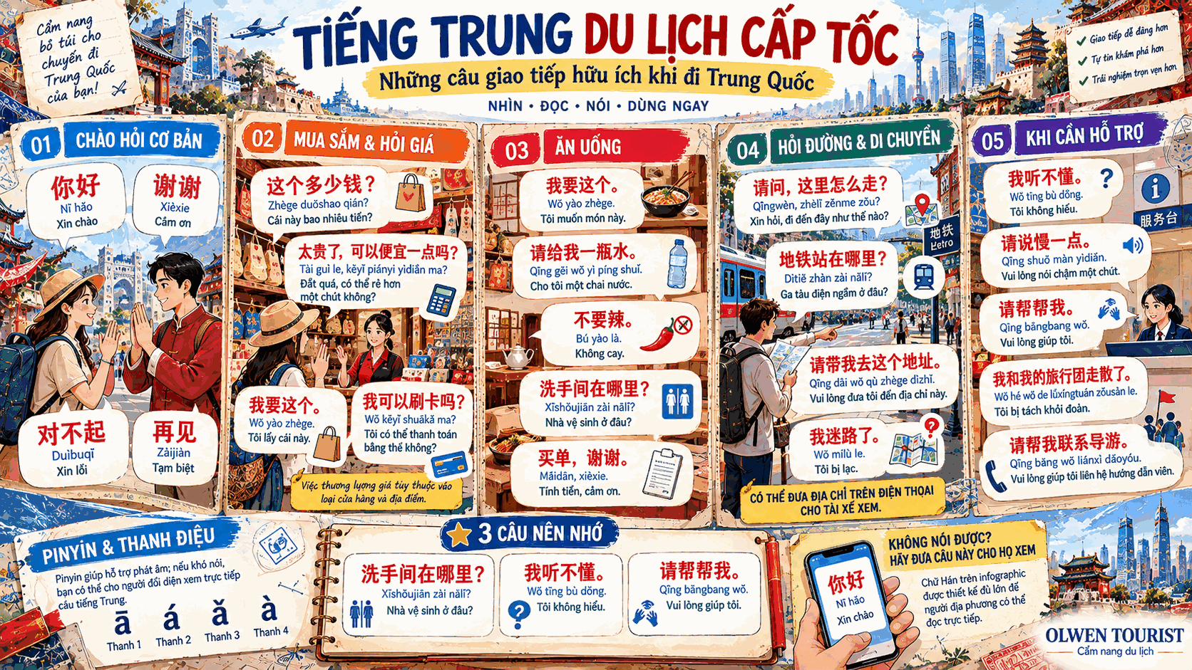 GIAO TIẾP TIẾNG TRUNG CẤP TỐC CHO KHÁCH DU LỊCH