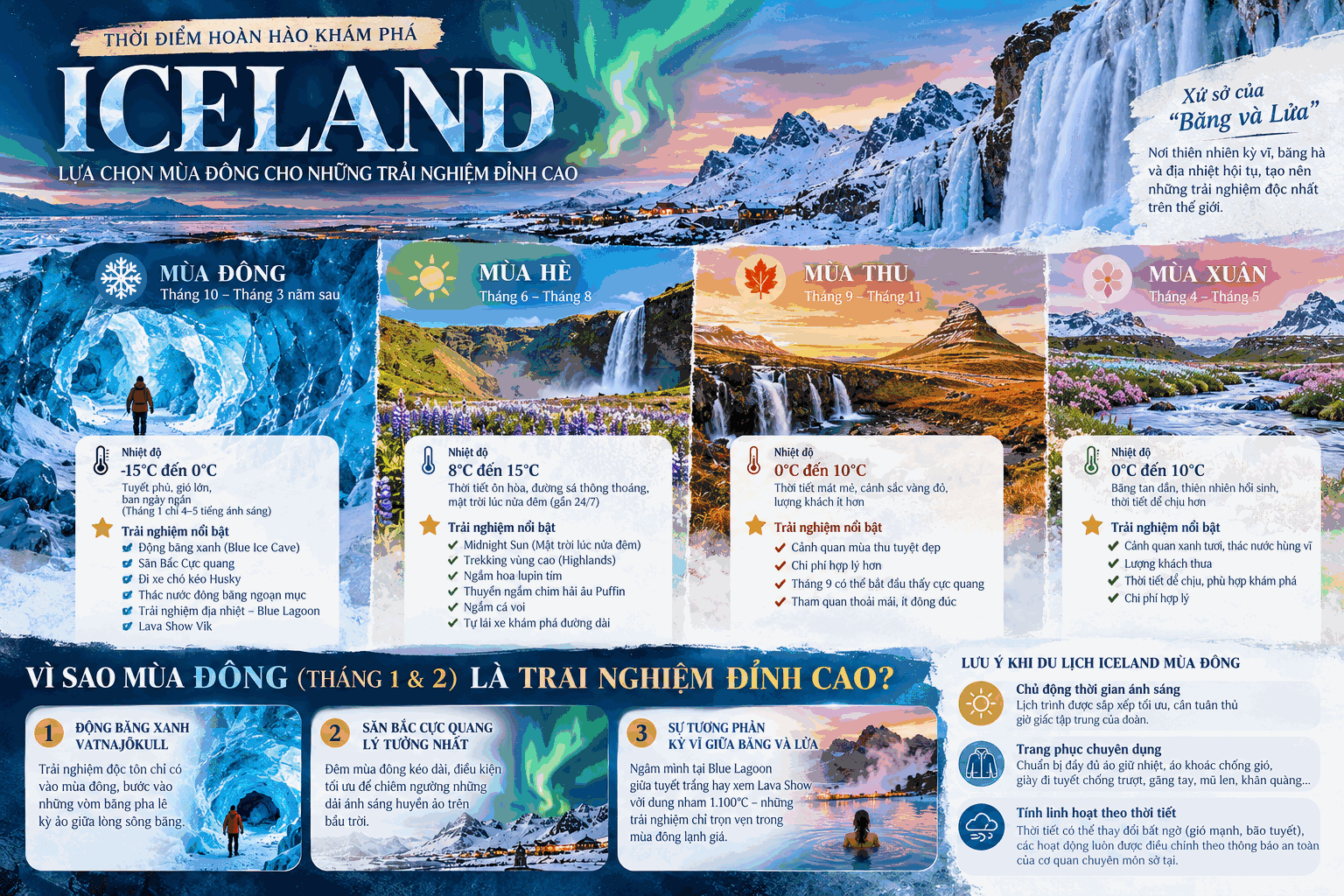 ICELAND – THỜI ĐIỂM HOÀN HẢO ĐỂ KHÁM PHÁ
